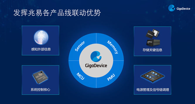 GD32以廣泛布局推進(jìn)價(jià)值主張，為MCU生態(tài)加冕！
