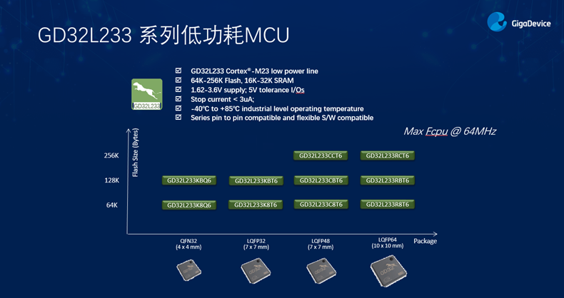 GD32以廣泛布局推進(jìn)價(jià)值主張，為MCU生態(tài)加冕！