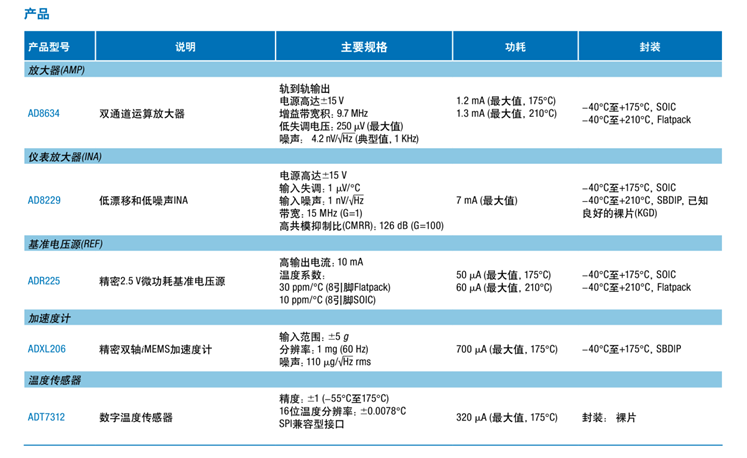 全球開啟炙烤模式，沒有&ldquo;避暑三件套&rdquo;電子設(shè)備該么辦？