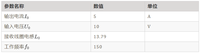 如何繞制2.2uH高頻線圈？