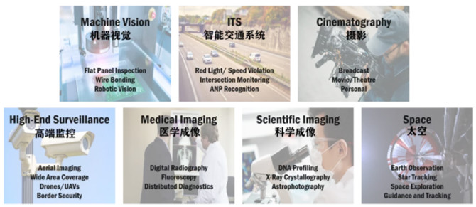 專家支招：如何解決在工業(yè)應用中實施視覺系統(tǒng)的挑戰(zhàn)？