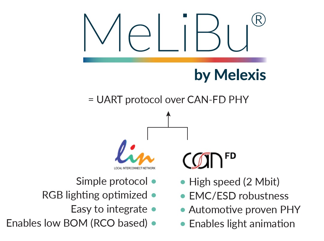 Melexis憑借MeLiBu助力實現(xiàn)汽車照明差異化，為細分市場的車輛帶來更高吸引力