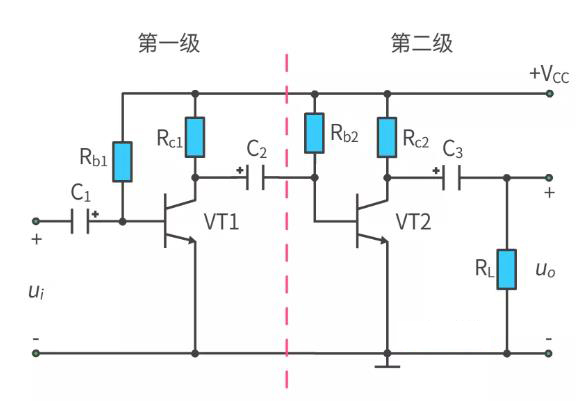 什么是多級(jí)放大電路？