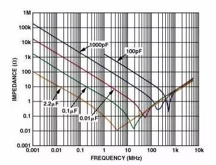 高速電路PCB布線需要注意哪些問(wèn)題？