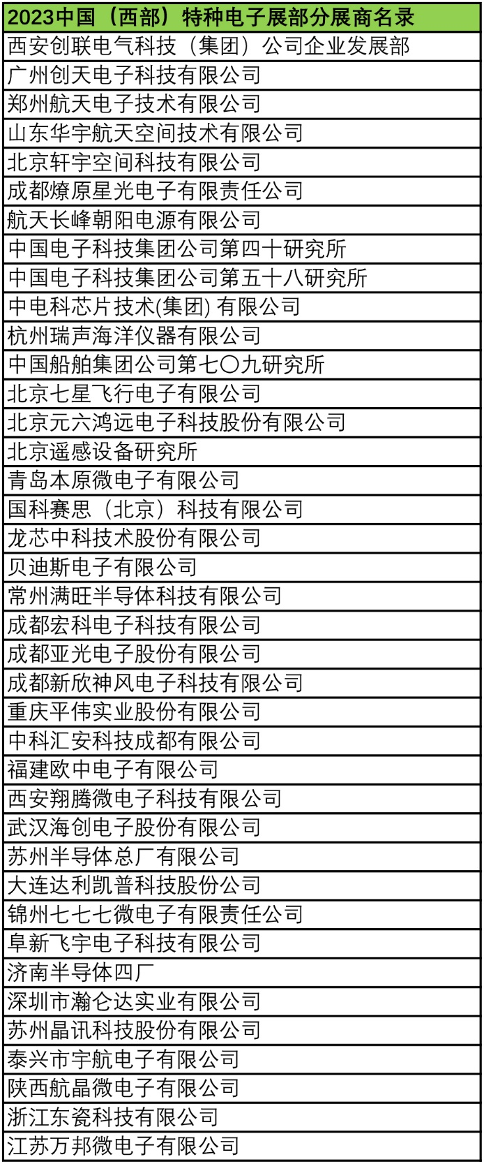 2023中國（西部）特種電子展——多措并舉，搭建供需采購高質(zhì)量交流平臺