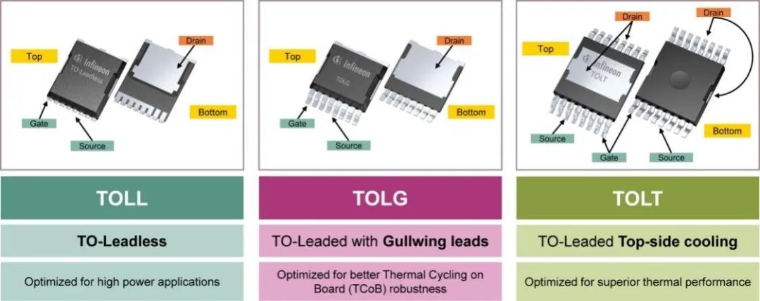 利用封裝、IC和GaN技術提升電機驅(qū)動性能