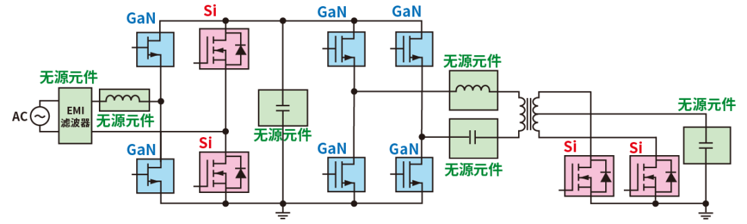 使用SiC/GaN功率半導體，提高功率轉(zhuǎn)換效率，無源元件的技術進步很重要！