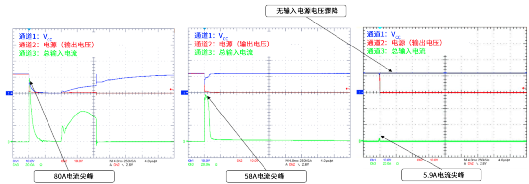 6秒！故障發(fā)生時的極限響應(yīng)，誰來守護？