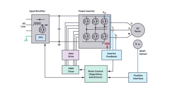 如何在速度更快、尺寸更小的應(yīng)用中精確檢測電機位置？