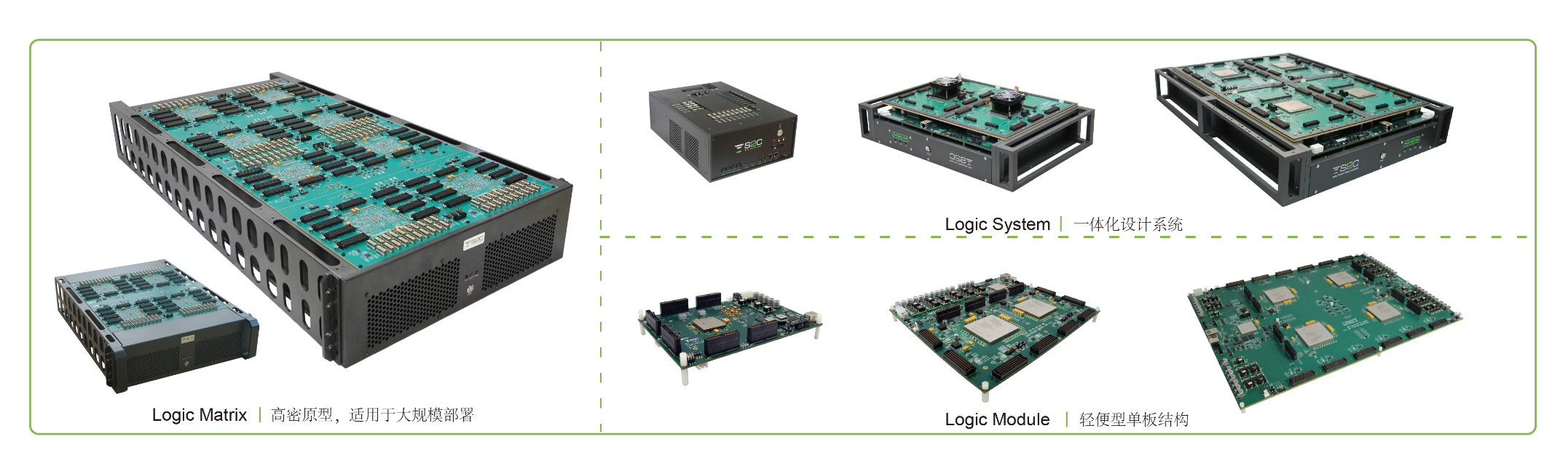 BYO、FPGA開發(fā)板與商用，一文詳解各類原型驗(yàn)證