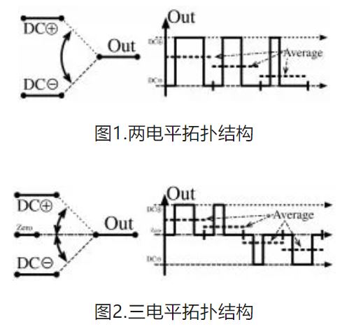 6個技術(shù)點，帶您理解用于電池儲能系統(tǒng)的 DC-DC 功率轉(zhuǎn)換拓撲結(jié)構(gòu)