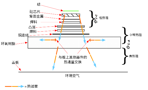 非線性響應(yīng)破局！新一代eFuse跳變曲線如何提升能效？