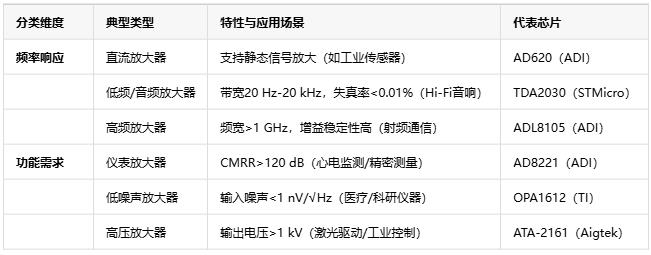 電壓放大器：定義、原理與技術(shù)應(yīng)用全景解析