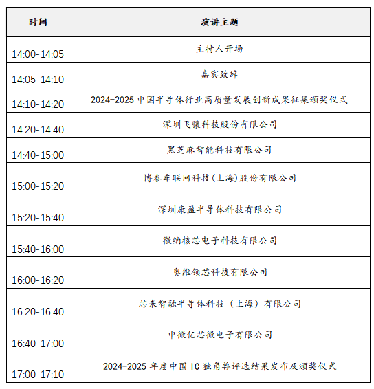2025中國IC獨角獸論壇滬上啟幕，賦能半導體產業(yè)新未來