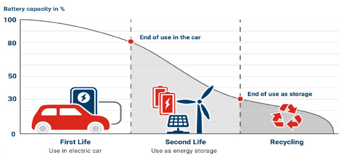 續(xù)航不再焦慮：電動汽車電池技術實現(xiàn)重大突破