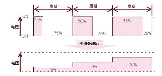 【干貨】帶你解鎖AC／DC、DC／DC轉換器