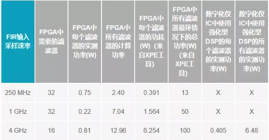 改進(jìn)寬帶多通道系統(tǒng)，集成強(qiáng)化型DSP幫您搞掂~