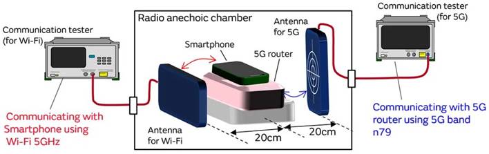 5G通信環(huán)境中，解決Wi－Fi電波干擾，做到“對(duì)癥下藥”是關(guān)鍵！