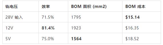 如何選擇電源系統(tǒng)開關(guān)控制器的 MOSFET？