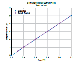 新一代μModule穩(wěn)壓器如何實(shí)現(xiàn)能效與熱性能雙提升？