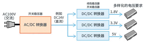 【干貨】帶你解鎖AC／DC、DC／DC轉換器