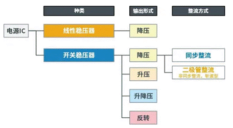 【干貨】帶你解鎖AC／DC、DC／DC轉換器