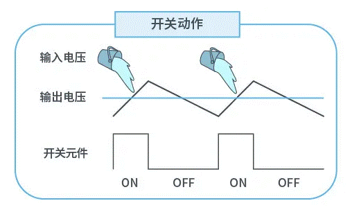 【干貨】帶你解鎖AC／DC、DC／DC轉換器