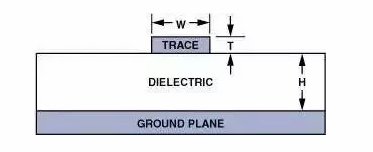 高速電路PCB布線需要注意哪些問(wèn)題？