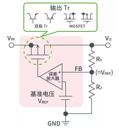 【干貨】帶你解鎖AC／DC、DC／DC轉換器