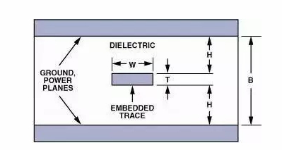 高速電路PCB布線需要注意哪些問(wèn)題？