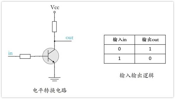 常用的三極管電路設(shè)計(jì)：電阻到底是怎么選的？