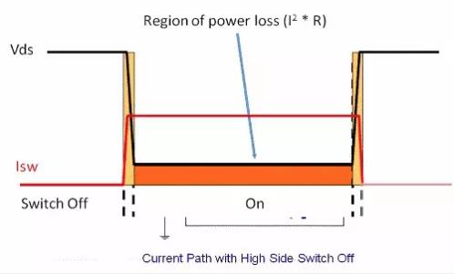 如何選擇電源系統(tǒng)開關(guān)控制器的 MOSFET？