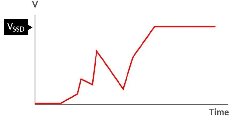 如何在電壓不穩(wěn)的情況下保障SSD的穩(wěn)定性能？