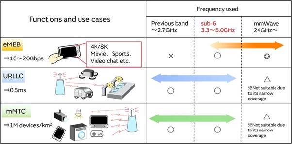 5G通信環(huán)境中，解決Wi－Fi電波干擾，做到“對(duì)癥下藥”是關(guān)鍵！