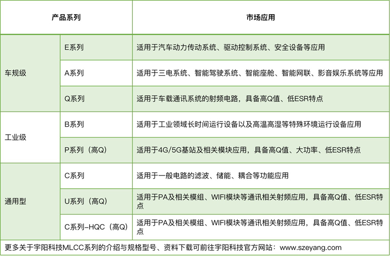 宇陽科技董事長周春華：篤行不怠，雖遠必至，專注國產(chǎn)MLCC高端化