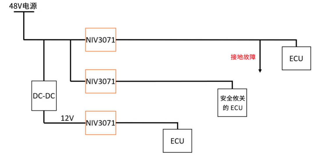 6秒！故障發(fā)生時的極限響應(yīng)，誰來守護？