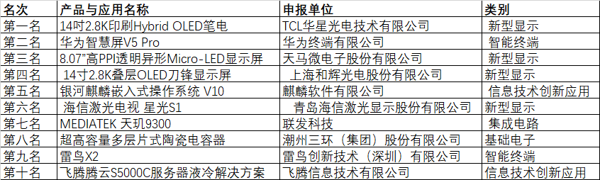 CITE2024創(chuàng)新金獎&創(chuàng)新獎獲獎名單公布！