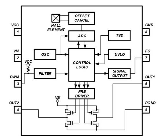 消除電刷、降低噪音：ROHM 的新型電機(jī)驅(qū)動(dòng)器 IC
