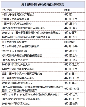 第十三屆中國(guó)電子信息博覽會(huì)觀眾登記全面開(kāi)啟，精彩盛宴，等您來(lái)赴！