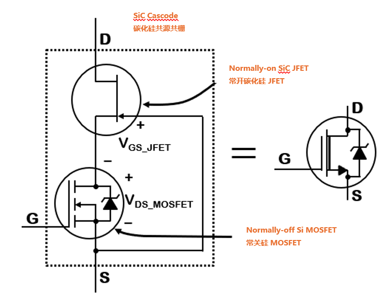 為什么碳化硅Cascode JFET 可以輕松實現(xiàn)硅到碳化硅的過渡？