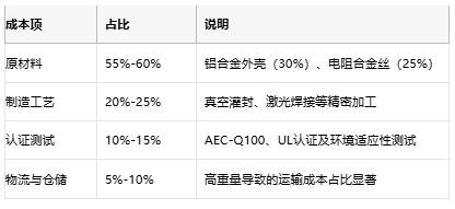 鋁殼電阻技術(shù)解析：原理、優(yōu)勢與產(chǎn)業(yè)生態(tài)全景
