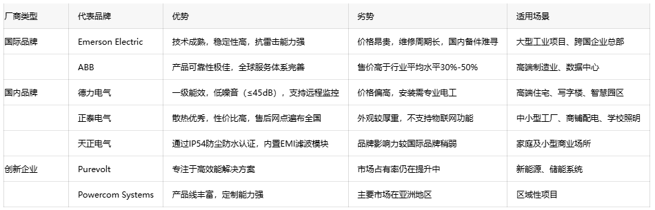 恒壓變壓器選型指南：如何平衡成本與性能？