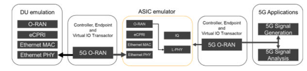 深入解析O-RAN驗證：確保開放網(wǎng)絡性能與安全的最佳實踐