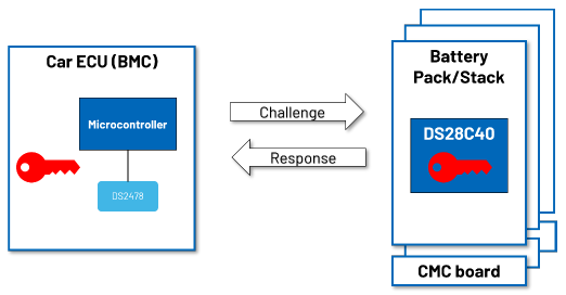 續(xù)航不再焦慮：電動汽車電池技術實現(xiàn)重大突破