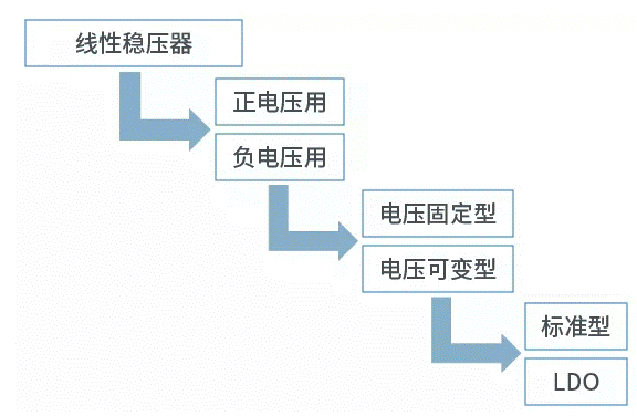 【干貨】帶你解鎖AC／DC、DC／DC轉換器