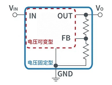 【干貨】帶你解鎖AC／DC、DC／DC轉換器