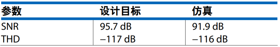 真雙極性輸入、全差分輸出ADC驅(qū)動(dòng)器設(shè)計(jì)