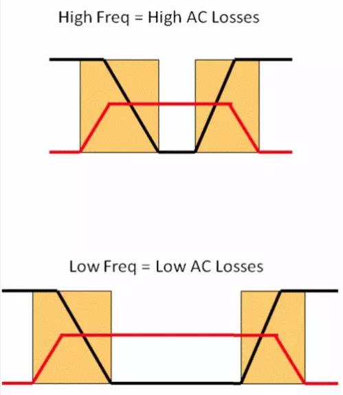 如何選擇電源系統(tǒng)開關(guān)控制器的 MOSFET？