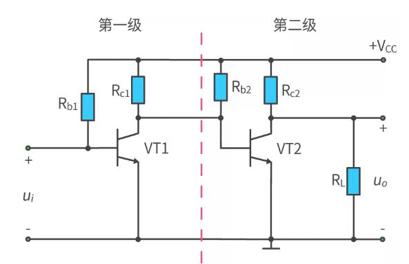 什么是多級(jí)放大電路？