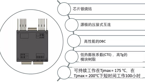 如何充分發(fā)揮碳化硅耐高溫的優(yōu)勢？